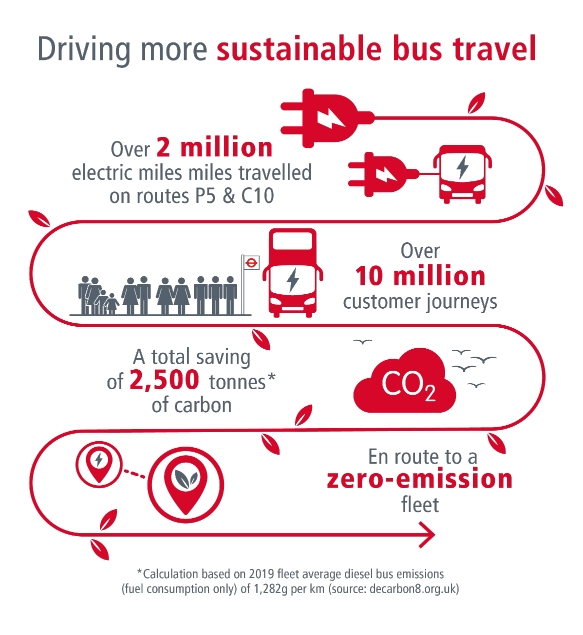 Abellio 2M Electric Miles